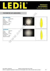 CA14402_EVA-M Datasheet Page 3