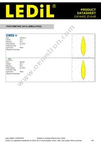 CA14402_EVA-M Datasheet Page 4