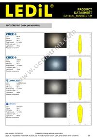 CA14434_MINNIE-LT-M Datasheet Page 3