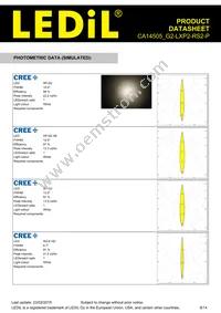 CA14505_G2-LXP2-RS2-P Datasheet Page 8