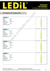 CA14506_G2-LXP2-RS2 Datasheet Page 4