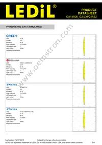 CA14506_G2-LXP2-RS2 Datasheet Page 5