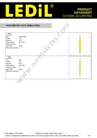 CA14506_G2-LXP2-RS2 Datasheet Page 7