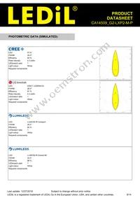 CA14509_G2-LXP2-M-P Datasheet Page 9