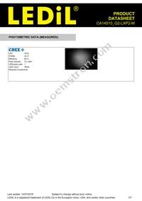 CA14510_G2-LXP2-M Datasheet Page 3