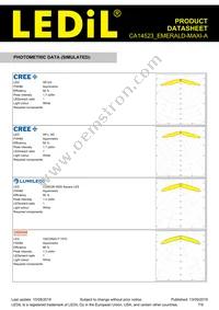 CA14523_EMERALD-MAXI-A Datasheet Page 7