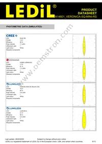 CA14601_VERONICA-SQ-MINI-RS Datasheet Page 8