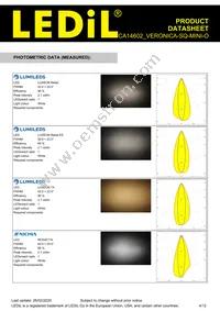 CA14602_VERONICA-SQ-MINI-O Datasheet Page 4