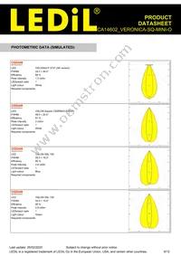 CA14602_VERONICA-SQ-MINI-O Datasheet Page 9