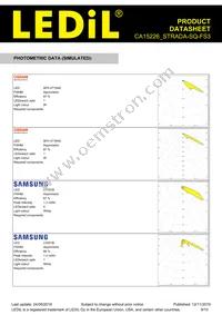 CA15226_STRADA-SQ-FS3 Datasheet Page 9