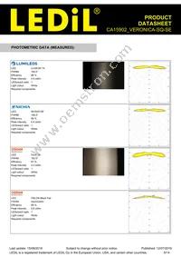 CA15902_VERONICA-SQ-SE Datasheet Page 5