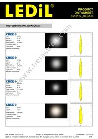 CA16127_OLGA-S Datasheet Page 5