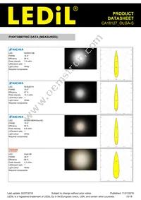 CA16127_OLGA-S Datasheet Page 10