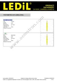 CA16202_GABRIELLA-MIDI-S Datasheet Page 11