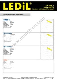 CA16470_STRADA-SQ-FS3-NP Datasheet Page 3