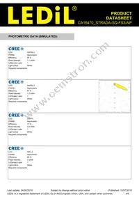 CA16470_STRADA-SQ-FS3-NP Datasheet Page 4