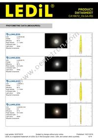 CA16672_OLGA-RS Datasheet Page 6