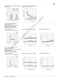 CA1BD-12V-N-5 Datasheet Page 5