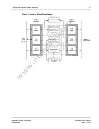 CA91C142D-25EE Datasheet Page 21