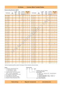 CAF-7.6-0.22 Datasheet Page 2