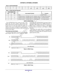 CAT25020VP2I-GT3 Datasheet Page 6