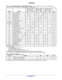 CAT25128XI Datasheet Page 5