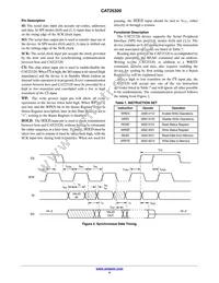 CAT25320VI-G Datasheet Page 4