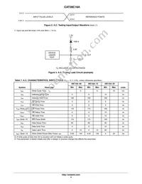 CAT28C16AXI-90T Datasheet Page 4