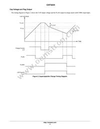 CAT3224HV3-GT2 Datasheet Page 4