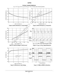 CAT32TDI-GT3 Datasheet Page 5