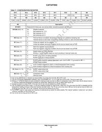 CAT34TS02VP2GT4B Datasheet Page 15