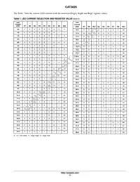 CAT3626HV4-T2 Datasheet Page 11