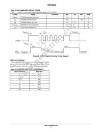 CAT3643HV2-GT2 Datasheet Page 4