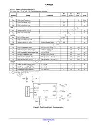 CAT4008V-T1 Datasheet Page 4