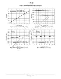 CAT5133ZI-10-GT3 Datasheet Page 7