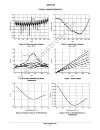 CAT5172TBI-50GT3 Datasheet Page 6