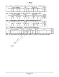 CAT5221YI50 Datasheet Page 12