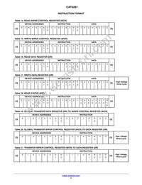 CAT5261YI-50-T2 Datasheet Page 11