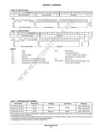 CAT5273ZI-50-GT3 Datasheet Page 12