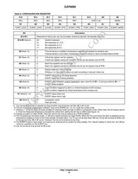 CAT6095VP2-GT4 Datasheet Page 10