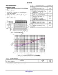 CAT9532WI-T1 Datasheet Page 11