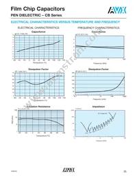 CB187G0105KBC Datasheet Page 16