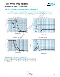 CB187G0105KBC Datasheet Page 18