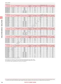 CBC2012T100MR Datasheet Page 3