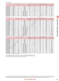 CBC2012T100MR Datasheet Page 4