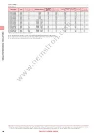 CBC2012T100MR Datasheet Page 5