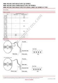 CBC2012T100MR Datasheet Page 6