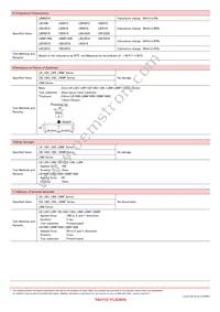 CBC2012T100MR Datasheet Page 10