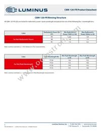 CBM-120-FR-C15-RA100 Datasheet Page 3