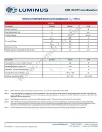 CBM-120-FR-C15-RA100 Datasheet Page 5